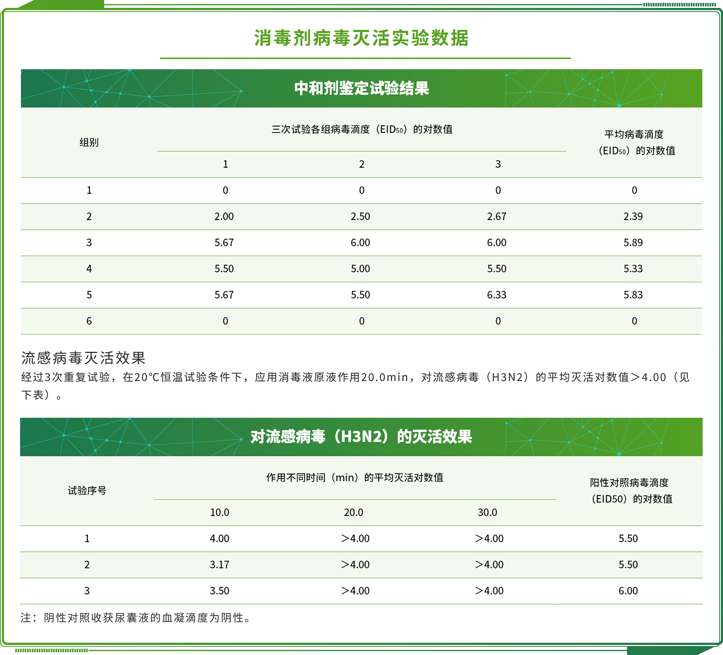 植物銨態(tài)氮檢測(cè)